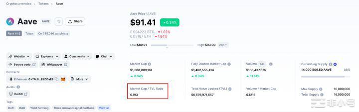 市值与TVL比率:简单但被低估的加密指标