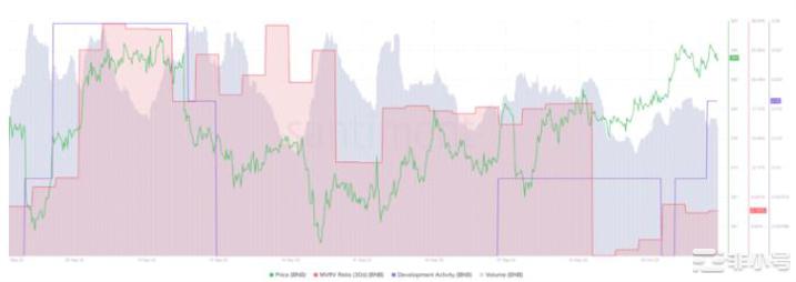 BNB 持有者为这种趋势逆转做好准备——快乐的日子结束了吗？
