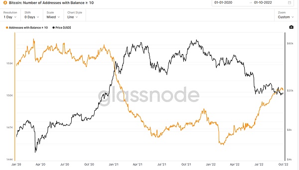 JZLCapital区块链行业周报第40期