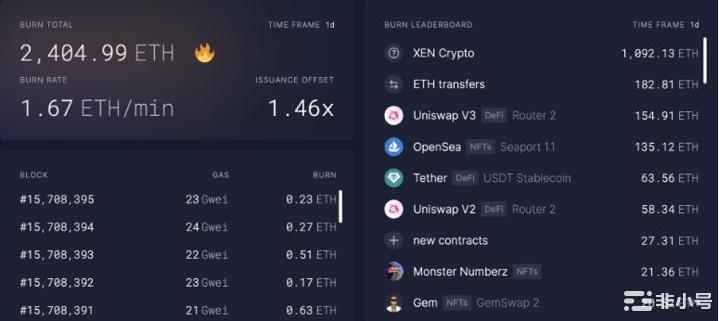 引发以太坊GAS高涨的XEN最详细解读！