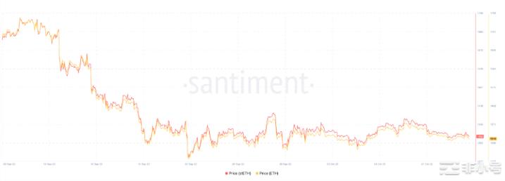 以太坊投资者为什么要在本财季押注stETH?