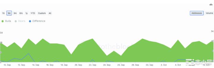 以太坊投资者为什么要在本财季押注stETH?