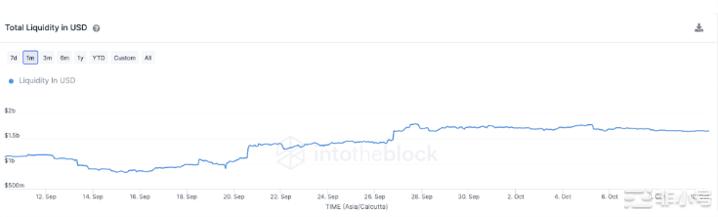 以太坊投资者为什么要在本财季押注stETH?