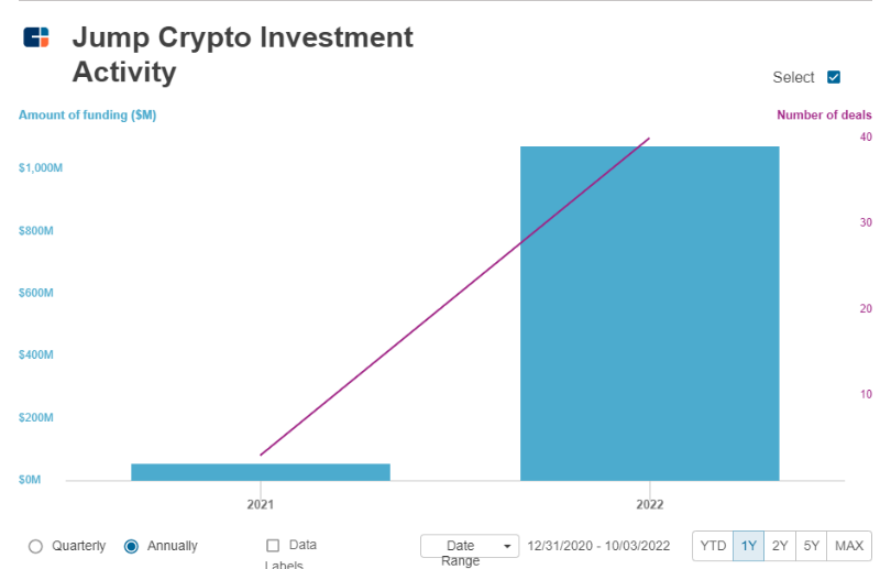 JZLCapital量化机构研究:JumpTrading–踩坑加密世界的传统量化巨头