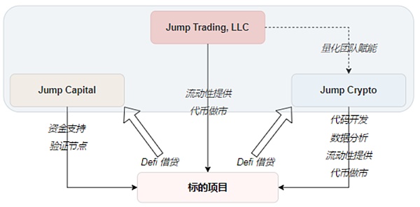 JZLCapital量化机构研究:JumpTrading–踩坑加密世界的传统量化巨头
