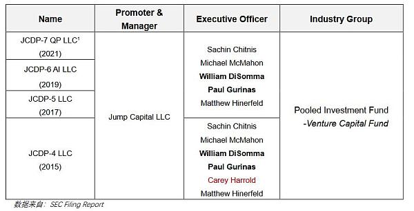 JZLCapital量化机构研究:JumpTrading–踩坑加密世界的传统量化巨头