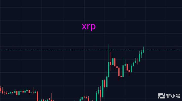 比特币愁容不止山寨开始欣欣向荣?