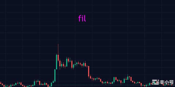 比特币愁容不止山寨开始欣欣向荣?