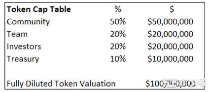加密项目代币锁仓存在的问题及优化方案
