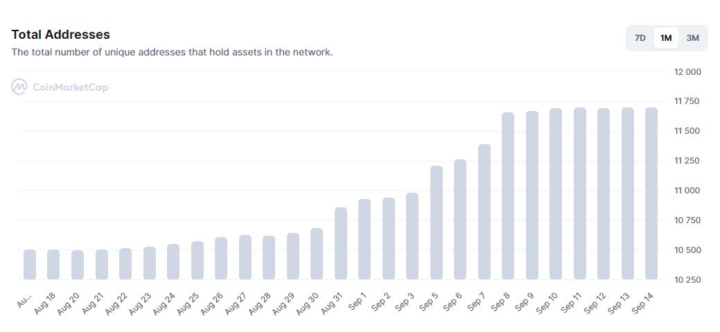 LUNAvs.LUNC:谁是更糟糕的投资？