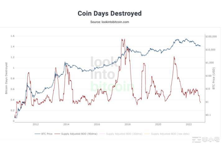 不是只有PlanBS2F模型！各种比特币价格预测模型介绍