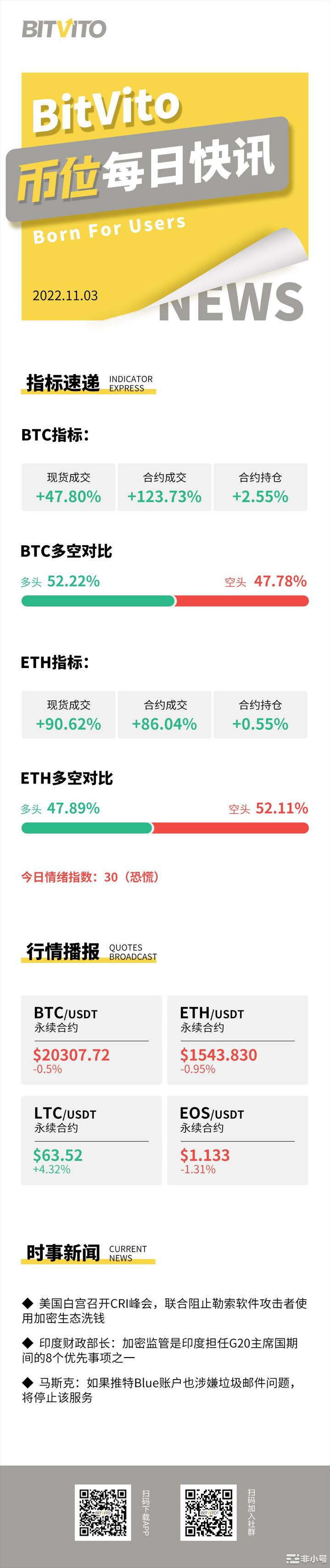 BitVito币位：DapperLabs在重组中裁员22%
