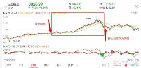 加息对风险资产的影响以及<a title='注册并实名送比特币' href='https://okk.meibanla.com/btc/okex.php' target='_blank' class='f_a'>比特币</a>市场！