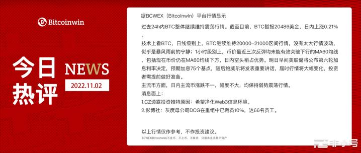 Bitcoinwin：2022.11.02BTC行情分析