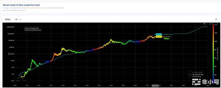 2025 年加密牛市  到时候就会了！2025. 现在我会告诉你为什么，