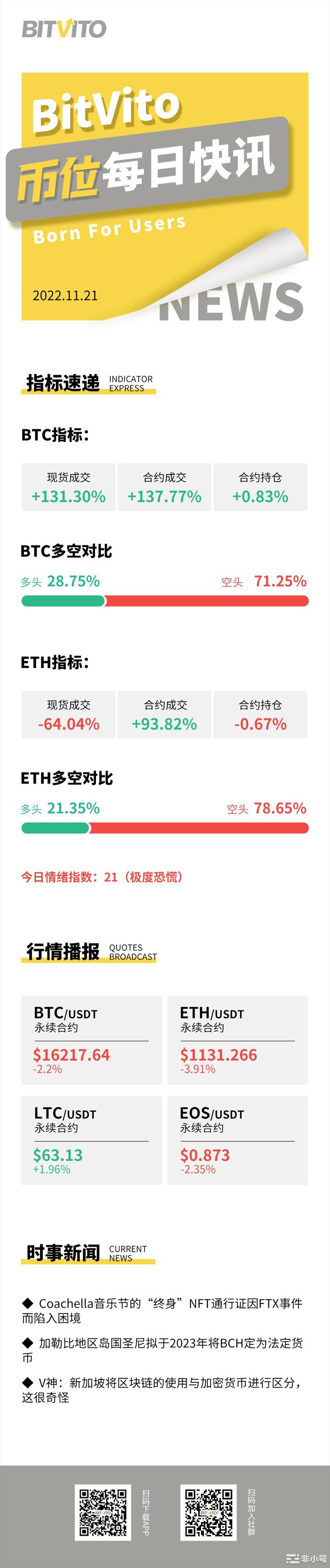 BitVito币位：区块链和加密货币间存在紧密联系