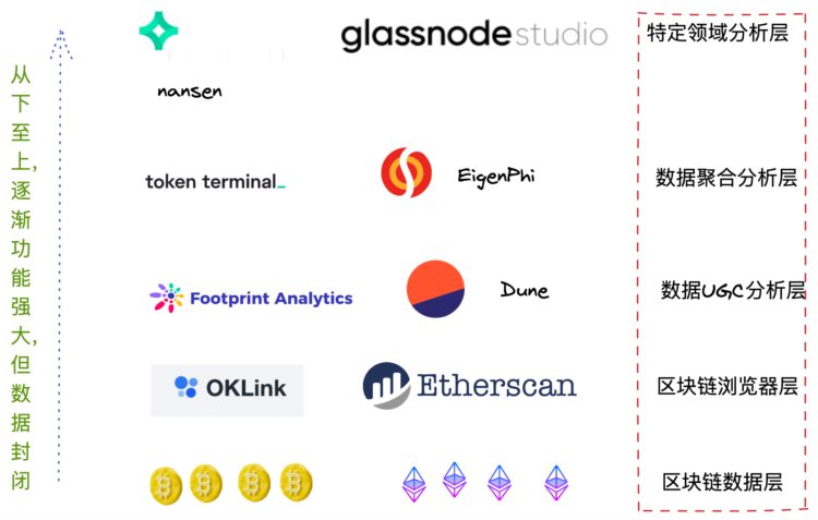 DID：对信用和Permissionless的渴求