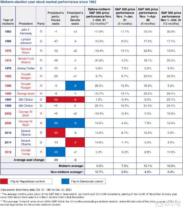 加息预期推动风险市场提振FTX破产重组有助币市快速修复