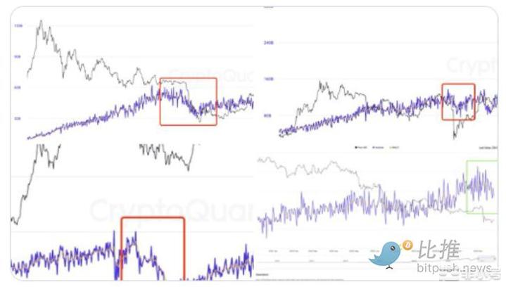 从宏观环境到链上指标比特币到底何时见底?