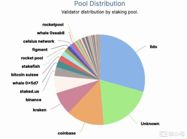近期加密热点:SBTAMMMEVMerger