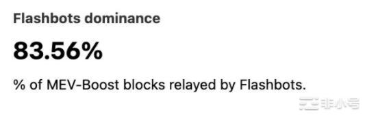 近期加密热点:SBTAMMMEVMerger