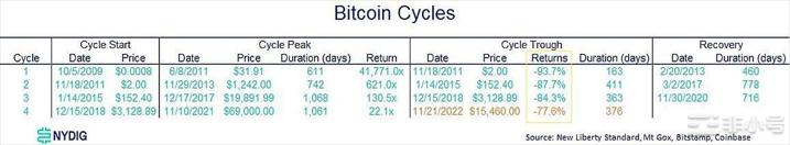 ‏如何看待这波4000美元级别反弹？创伤修复or牛市启动？‏
