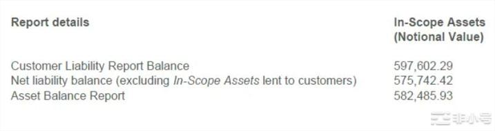 币安将会是FTX2.0?这种担忧从何而来