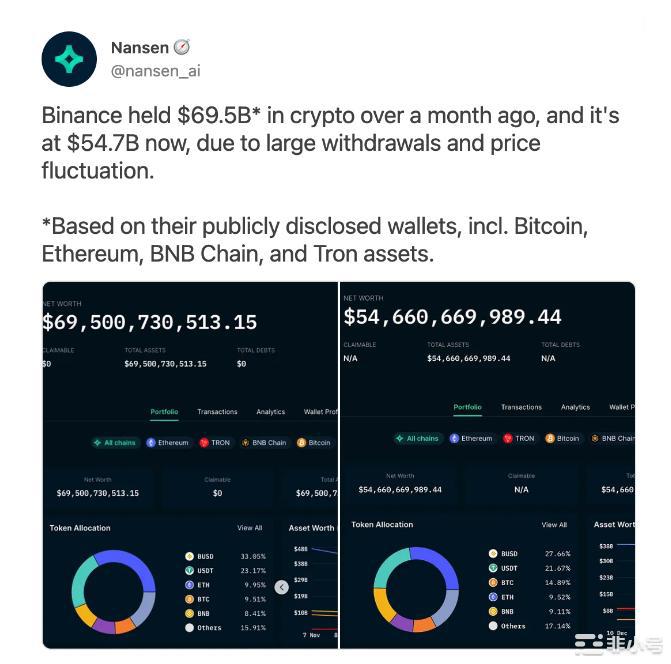 币安将会是FTX2.0?这种担忧从何而来