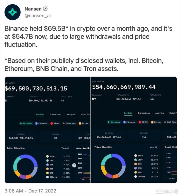 币安将会是FTX2.0?这种担忧从何而来