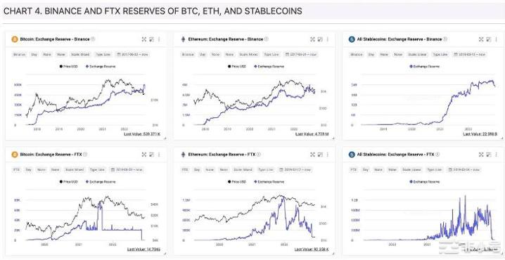 币安将会是FTX2.0?这种担忧从何而来