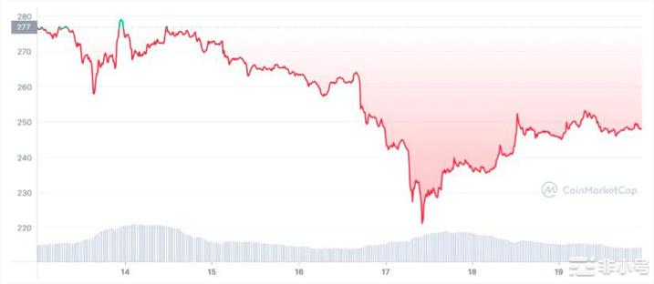 币安将会是FTX2.0?这种担忧从何而来