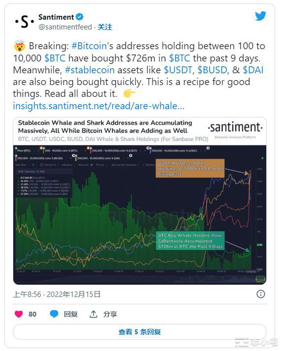 数据显示加密鲸鱼正在大量增持稳定币和比特币（$BTC）