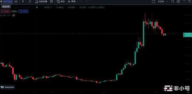 卖压警告!本周解锁7000万APT!占当前流通量2.8%