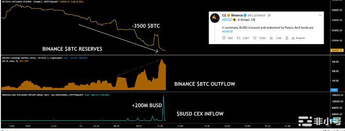 大量比特币从碧安流出这意味着什么?