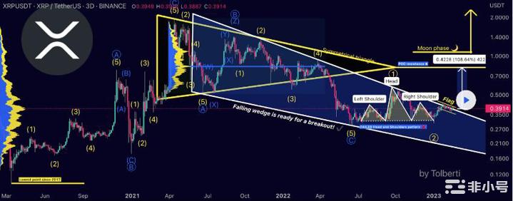 XRP价格可能会引发大幅上涨——这是它可能达到1美元的时候!