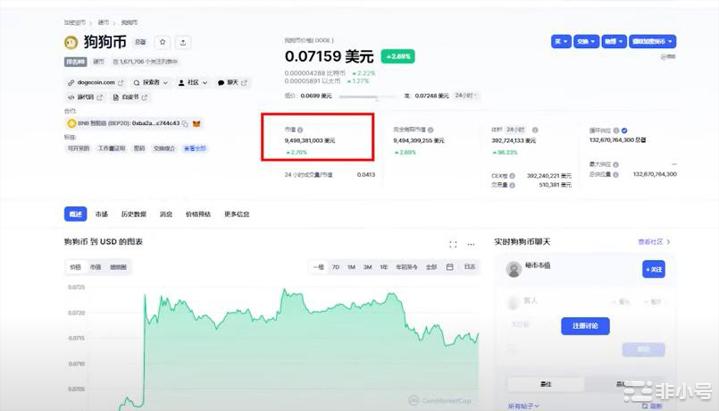 狗狗币的1美金目标能完成吗?马斯克也带不动!