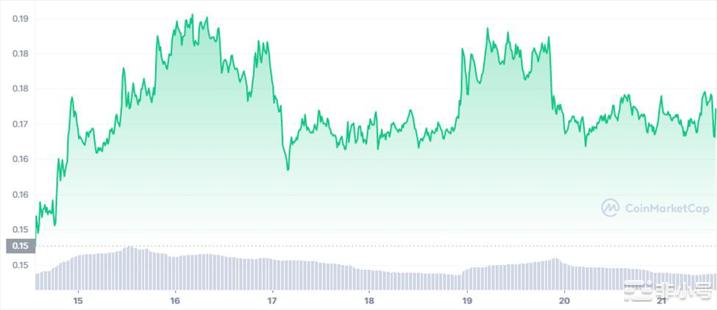 GRT、AGIX 和 ROSE 有资格成为 3 月的投资标的