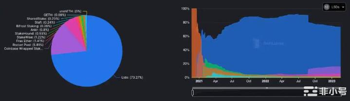 AuraFinance会是上海升级后的LSD赛道最大赢家?