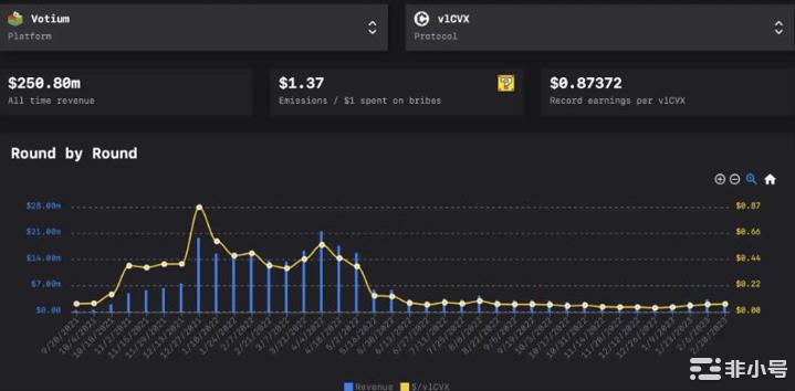 AuraFinance会是上海升级后的LSD赛道最大赢家?