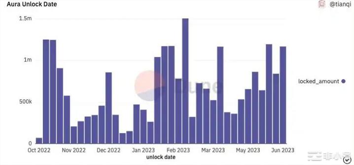 AuraFinance会是上海升级后的LSD赛道最大赢家?