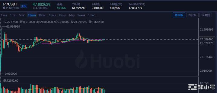 市值超<a title='注册并实名送比特币' href='https://okk.meibanla.com/btc/okex.php' target='_blank' class='f_a'>比特币</a>?Pi币上架火必大涨6000倍