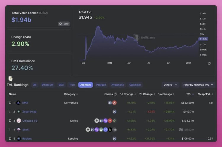 OptimismvsArbitrum:以太坊L2霸主之战进行时