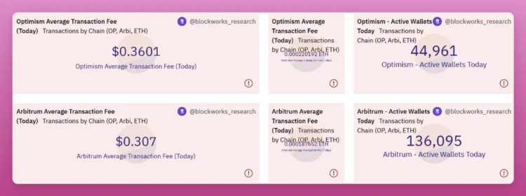 OptimismvsArbitrum:以太坊L2霸主之战进行时