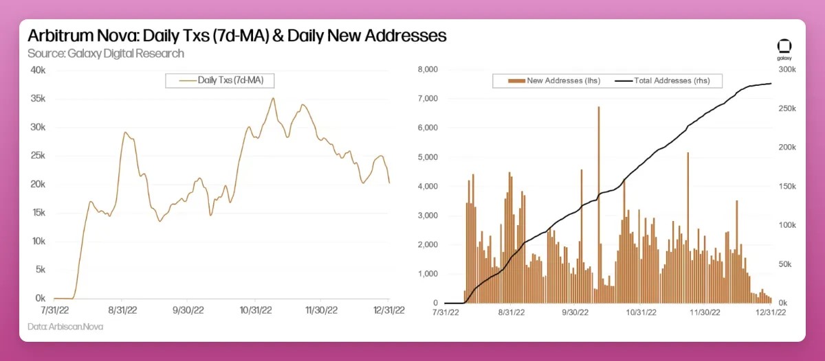 OptimismvsArbitrum:以太坊L2霸主之战进行时