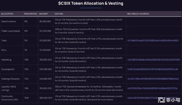 如何通过数据指标来判断项目预售是否会成功?