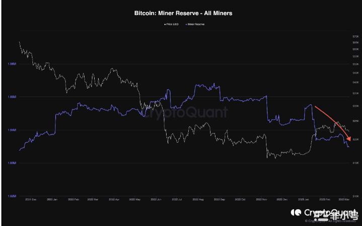 比特币矿工储备暴跌价格看跌迹象?