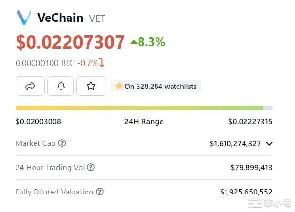 为什么今天VeChain卡尔达诺和Hex上涨了两位数?