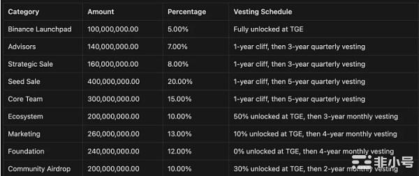 币安的SpaceID整体潜力怎么样?能否埋伏?还有空投拿?