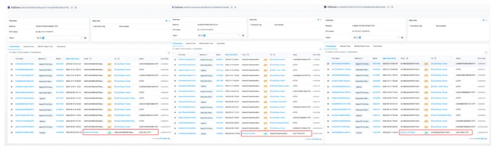 Arbitrum空投复盘：存四大漏洞女巫地址获利超21%空投代币