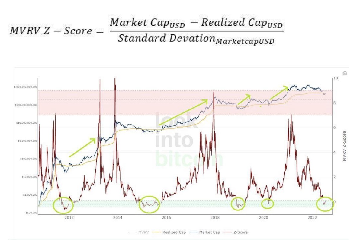 Bitfinex分析师：BTC多个指标持续向好已到达买入价位
